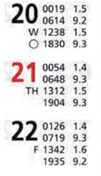 Gezeitentabelle für 21. und 22. Oktober